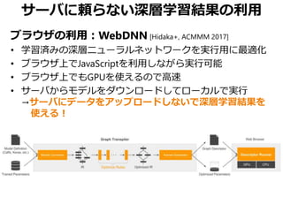 サーバに頼らない深層学習結果の利用
ブラウザの利用：WebDNN [Hidaka+, ACMMM 2017]
• 学習済みの深層ニューラルネットワークを実行用に最適化
• ブラウザ上でJavaScriptを利用しながら実行可能
• ブラウザ上でもGPUを使えるので高速
• サーバからモデルをダウンロードしてローカルで実行
→サーバにデータをアップロードしないで深層学習結果を
使える！
 