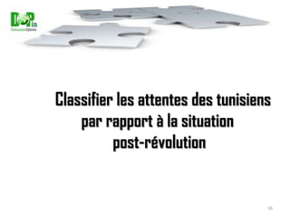 Identifier l’intérêt que porte le tunisien à la vie politique13