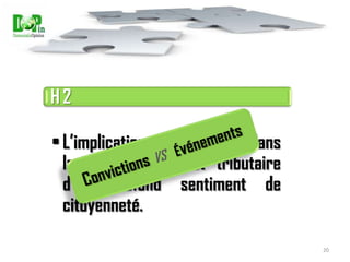Traduire la perception des tunisiens de la scène politique17