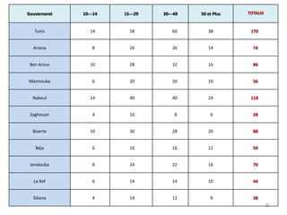 Accès à la libertéExercice de la citoyennetéPartis politiquesLiberté d’expression