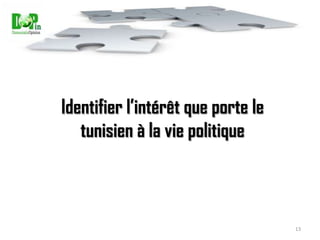 ProblématiqueDe par l’ambigüité et le flow de la scène et des acteurs politiques post révolutionDécrypter la perception de la dynamique  politique du peuple Tunisien10