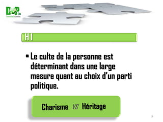    Classifier les attentes des tunisiens par rapport à la situation post-révolution16