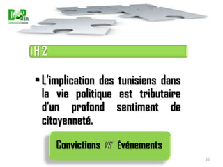 Traduire la perception des tunisiens de la scène politique17
