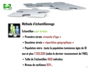 Le modèle conceptuel21