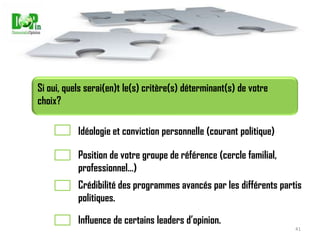  Equité quant au partage des richesse4Intention de vote3Attentes2Perception actuelle de la scène politique1Caractéristiques individuelles et Prédisposition à la vie politiqueEnvergureCourants existants Une plus grande facilité d’entreprendre Gauche