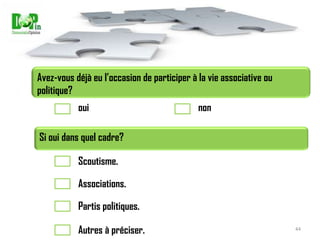  ModéréDegrés d’implication dans la révolutionEntraves à la démocratieAge