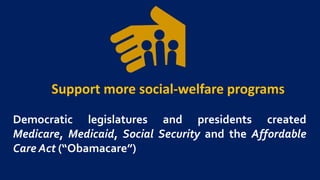 Support more social-welfare programs
Democratic legislatures and presidents created
Medicare, Medicaid, Social Security and the Affordable
Care Act (“Obamacare”)
 