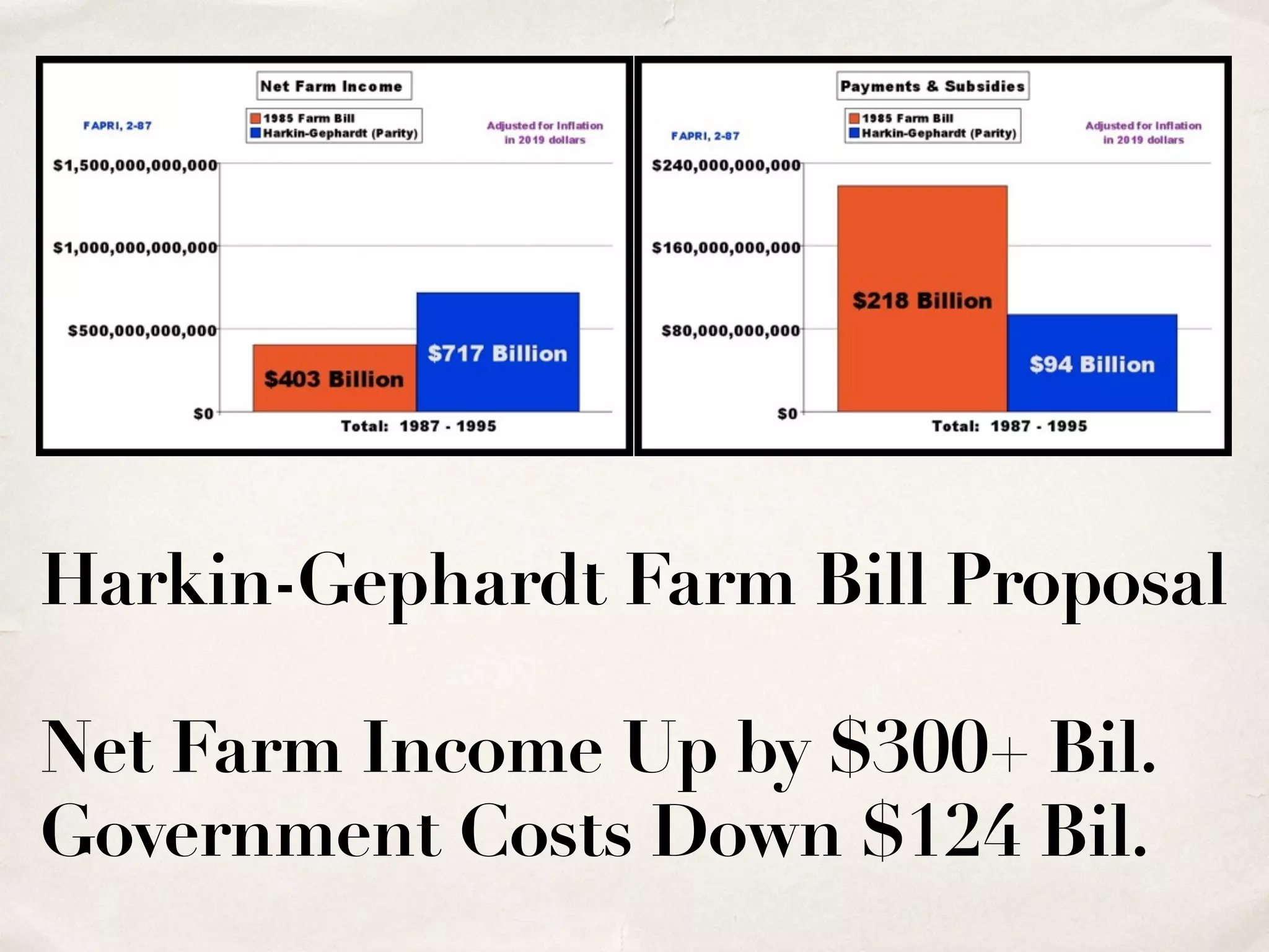 Harkin-Gephardt Farm Bill Proposal
!
Net Farm Income Up by $300+ Bil.
Government Costs Down $124 Bil.
 