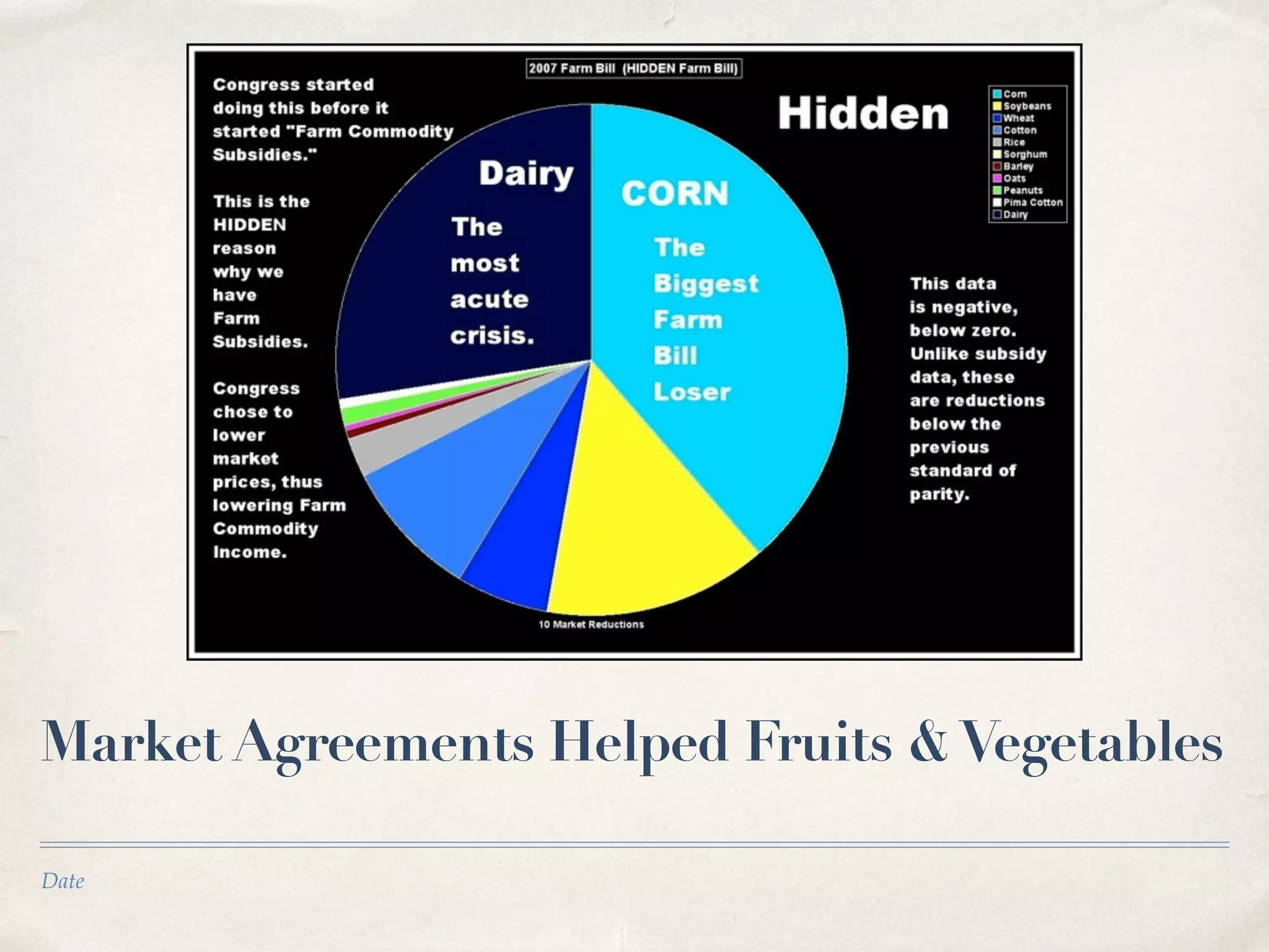 Date
Market Agreements Helped Fruits &Vegetables
 