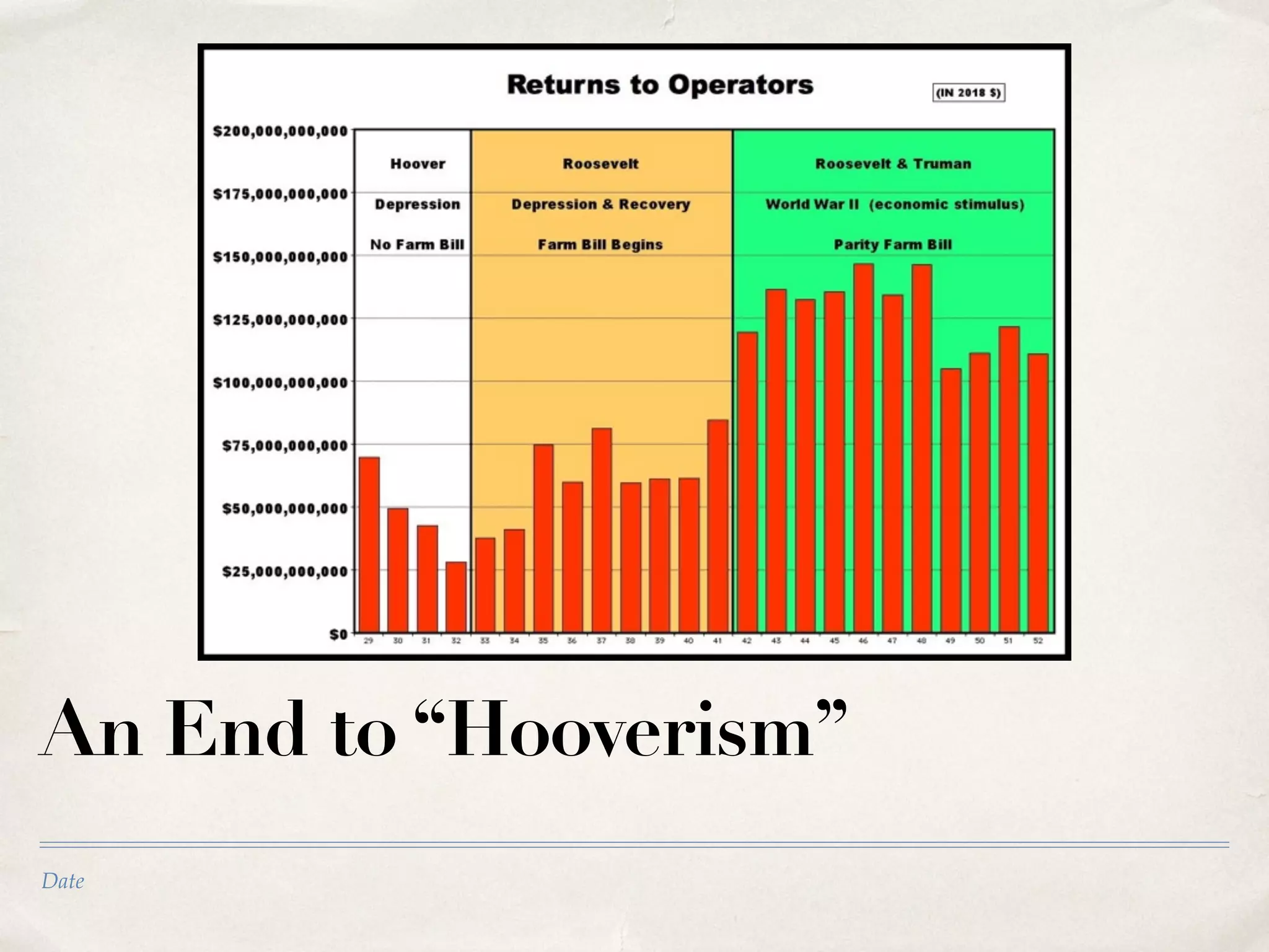 Date
An End to “Hooverism”
 