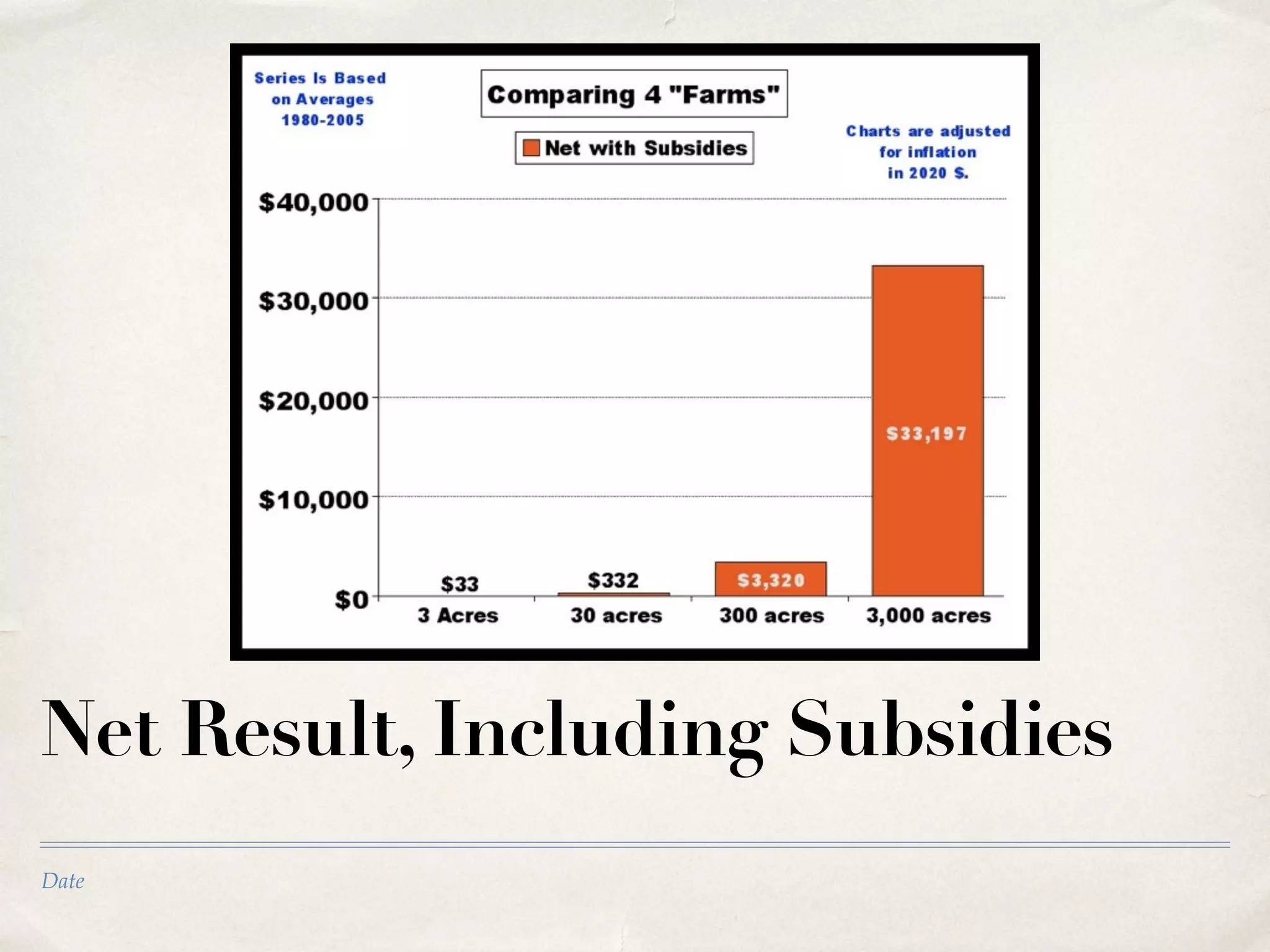 Date
Net Result, Including Subsidies
 