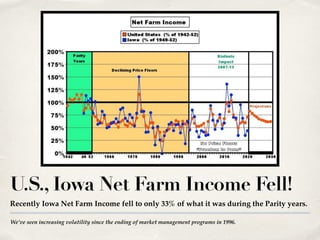 We’ve seen increasing volatility since the ending of market management programs in 1996.
U.S., Iowa Net Farm Income Fell!
Recently Iowa Net Farm Income fell to only 33% of what it was during the Parity years.
 