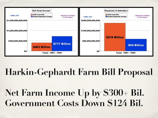 Harkin-Gephardt Farm Bill Proposal
!
Net Farm Income Up by $300+ Bil.
Government Costs Down $124 Bil.
 