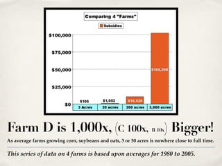 This series of data on 4 farms is based upon averages for 1980 to 2005.
Farm D is 1,000x, (C 100x, B 10x) Bigger!
As average farms growing corn, soybeans and oats, 3 or 30 acres is nowhere close to full time.
 