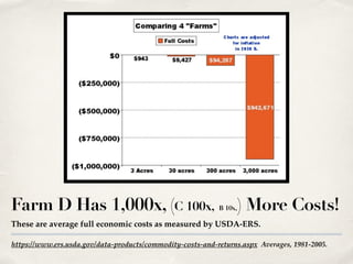 https://www.ers.usda.gov/data-products/commodity-costs-and-returns.aspx Averages, 1981-2005.
Farm D Has 1,000x, (C 100x, B 10x,) More Costs!
These are average full economic costs as measured by USDA-ERS.
 