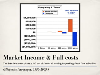 (Historical averages, 1980-2005.)
Market Income & Full costs
The data from these charts is left out of almost all writing & speaking about farm subsidies.
 