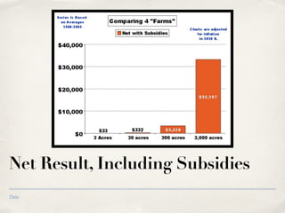 Date
Net Result, Including Subsidies
 