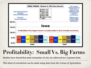 This kind of calculation can be made using data from the Census of Agriculture.
Profitability: SmallVs. Big Farms
Studies have found that most economies of size are achieved on a 2 person farm.
 