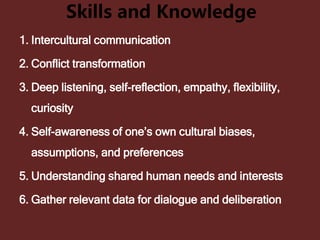 Skills and Knowledge
1. Intercultural communication
2. Conflict transformation
3. Deep listening, self-reflection, empathy, flexibility,
curiosity
4. Self-awareness of one’s own cultural biases,
assumptions, and preferences
5. Understanding shared human needs and interests
6. Gather relevant data for dialogue and deliberation
 