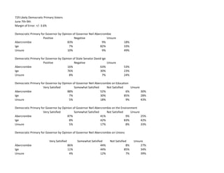 729 Likely Democratic Primary Voters
June 7th-9th
Margin of Error: +/- 3.6%
Democratic Primary for Governor by Opinion of ...