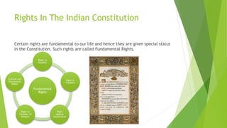 Rights In The Indian Constitution
Certain rights are fundamental to our life and hence they are given special status
in the Constitution. Such rights are called Fundamental Rights.
Fundamental
Rights
Right to
Equality
Right to
Freedom
Right
Against
Exploitation
Right to
Freedom of
Religion
Cultural and
Educational
Rights
 