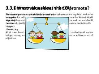 3.3 Democratic values in the EU
3.3.1 What values does the EU promote?
The values operate as principles, promotes are:
The most important values the EU from which the behaviours are regulated and serve
as a guide
•Freedom for individuals and the society. These values arise from the Second World
War and
•Equality they are the result of the evolution of modern societies, and can and should
be rationally justified, showing why and how they are preferable done institutionally.
•Justice
•Respect
•Democracy
All of them based on the human dignity and the Human Rights aplied to all human
beings. Having in mind these values, the European Union tries to achieve a set of
objectives.

 