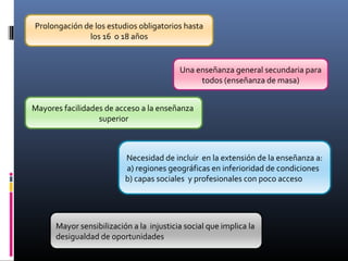 Prolongación de los estudios obligatorios hasta
los 16 o 18 años
Una enseñanza general secundaria para
todos (enseñanza de masa)
Mayores facilidades de acceso a la enseñanza
superior
Necesidad de incluir en la extensión de la enseñanza a:
a) regiones geográficas en inferioridad de condiciones
b) capas sociales y profesionales con poco acceso
Mayor sensibilización a la injusticia social que implica la
desigualdad de oportunidades
 