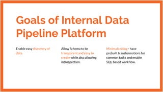 Goals of Internal Data
Pipeline Platform
Enable easy discovery of
data.
Allow Schema to be
transparent and easy to
create while also allowing
introspection.
Minimal coding - have
prebuilt transformations for
common tasks and enable
SQL based workflow.
 