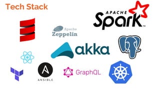 Tech Stack
 