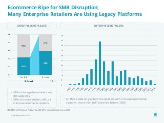 Ecommerce Ripe for SMB Disruption; 
Many Enterprise Retailers Are Using Legacy Platforms 
ENTERPRISE RETAILERS ENTERPRISE RETAILERS 
• 43% of enterprise retailers are 
still web-only 
• 58% of those retailers still use 
in-house commerce systems 
SOURCE: 2013 Internet Retailer Top 500, 2014 Internet Retailer Second 500 
© 2014 Bigcommerce Pty. Ltd. 
• Of those web-only enterprise retailers with in-house commerce 
systems, more than half launched before 2000 
 