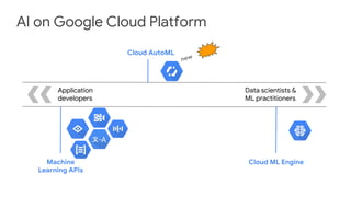 Democratize ai with google cloud | PPT