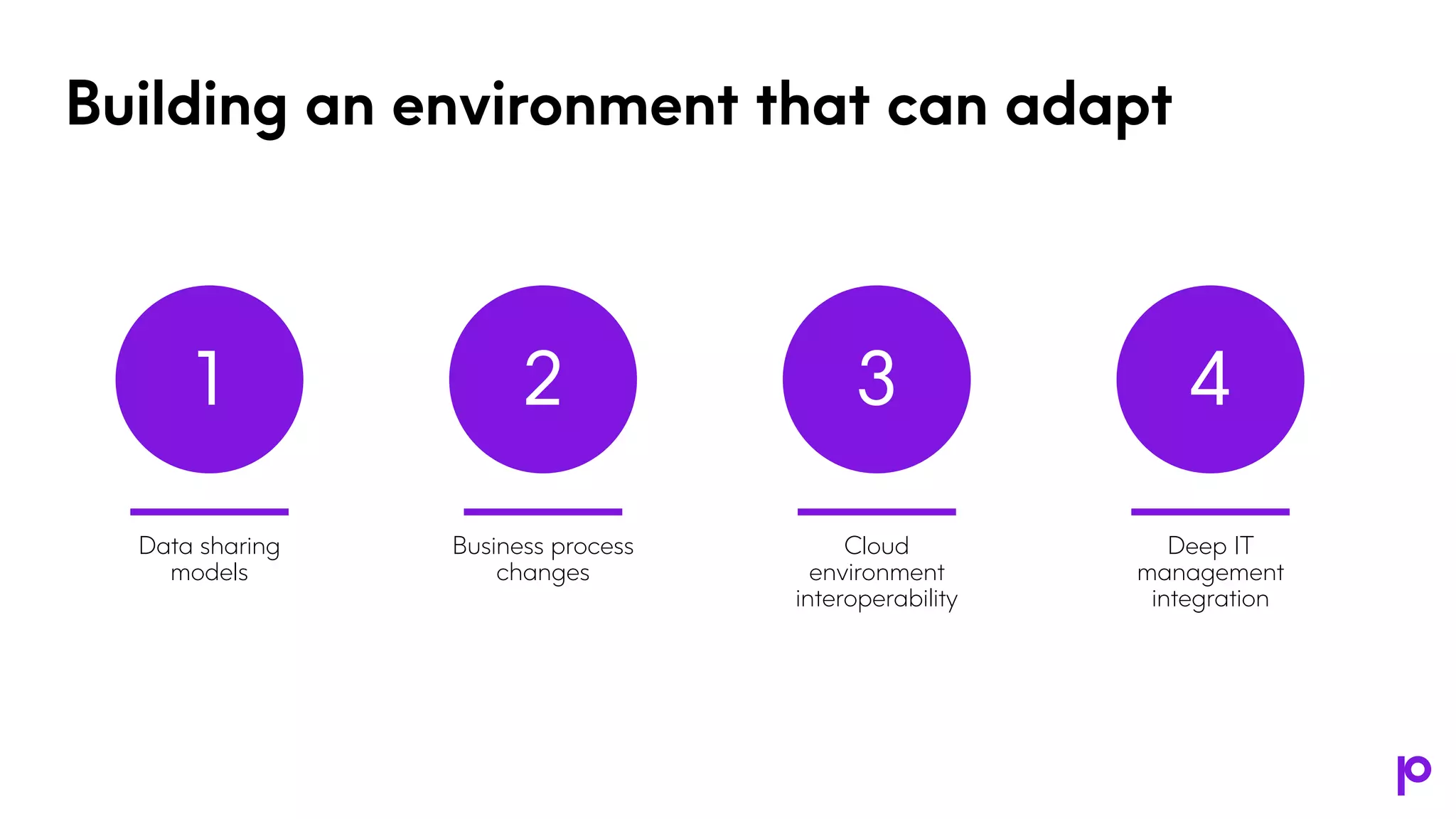 Building an environment that can adapt
1
Data sharing
models
2
Business process
changes
3
Cloud
environment
interoperability
4
Deep IT
management
integration
 