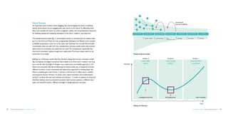 Future Horizons                                                                                                                                                                                        marketing 
                                                                                                                                                                                                                                                    business modelling
                                             An important issue, however, when engaging with and envisaging the future, is defining
                                             exactly which future we are engaging with; near future or far future? To effectively think
                                             about and visualize the future we need a pragmatic, holistic and comprehensive framework
                                             for building, leading and sustaining innovation in the short-, medium- and long term.                      basic research        applied research   advanced development    pre development                development       pre production          production



                                             The standard funnel model (fig. 1) of innovation works on the basis that all creative ideas                                     theories, models     proof of concept       wam
                                                                                                                                                                                                                         working appearance model
                                                                                                                                                                                                                                                       prototype         first model           first batch

                                             go in at the front end. These are then progressively developed and filtered until a number
                                             of feasible propositions come out at the other end. However, this one-size-fits-all model
                                             of innovation does not take time into consideration, and also usually means that business
                                             takes control of innovation too easily and too early. The consequence is generally that
                                             short-term innovation replaces longer-term exploration. The future always seems to be
                                             tomorrow, if not today!                                                                                   Visual of funnel model


                                             Building on a McKinsey model (25), Paul Gardien’s design-led horizon innovation model                                        horizon 3                                        horizon 2                                              horizon 1
                                                                                                                                                                         create viable                                  build emerging                                        extend  defend
                                             (fig. 2) proposes an elegant framework that enables us to think short-, medium- and long
                                                                                                                                           Attention                       options                                           business                                           core business
                                             term, and fits with Foresight in Design’s more exploratory and flexible approach to the
                                             future and innovation (26). By transforming the funnel model into a framework of three
                                             different horizons, a more customized and exploratory approach to thinking about the
                                             future is enabled, given that horizon 1, horizon 2 and horizon 3, reflect short-, medium-
                                             and long-term futures. Horizon 3 is about more radical innovation and transformation,
                                             horizon 2 is about the next new business and horizon 1 is closer to business as usual and
                                             therefore involves more incremental innovation. Each horizon explores a different time
                                             space and therefore needs a different foresight in design approach and input.




                                                                                                                                                                 investigate territories                                find applications                                                  build roadmaps



                                                                                                                                                                                                                                                                                                Time
                                                                                                                                                       Visual of 3 Horizon

52   Democratizing the future – Foresight in Design                                                                                                                                                                                                                                Foresight in Design – Democratizing the future   53
 