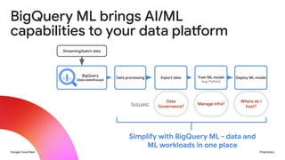 Google Cloud Next Proprietary
BigQuery ML brings AI/ML
capabilities to your data platform
Issues:
Streaming/batch data
Data processing Export data
Manage infra?
Data
Governance?
Deploy ML model
Train ML model
(e.g. Python)
Where do I
host?
Simplify with BigQuery ML - data and
ML workloads in one place
BigQuery
(data warehouse)
 