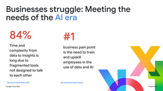 Google Cloud Next Proprietary
Businesses struggle: Meeting the
needs of the AI era
84%
Time and
complexity from
data to insights is
long due to
fragmented tools
not designed to talk
to each other
business pain point
is the need to train
and upskill
employees in the
use of data and AI
#1
Data and AI Trends Report 2024 MIT Technology Review Insights
 