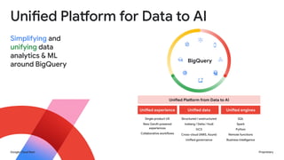 Google Cloud Next Proprietary
Unified Platform for Data to AI
Simplifying and
unifying data
analytics & ML
around BigQuery
BigQuery
Unified Platform from Data to AI
Unified experience
Single product UX
New GenAI powered
experiences
Collaborative workflows
Unified data Unified engines
Structured / unstructured
Iceberg / Delta / Hudi
GCS
Cross-cloud (AWS, Azure)
Unified governance
SQL
Spark
Python
Remote functions
Business intelligence
 
