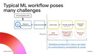Google Cloud Next Proprietary
Typical ML workflow poses
many challenges
Issues:
Streaming/batch data
Data processing Export data
Manage infra?
Learn a new
language?
Data
Governance?
Deploy ML
model
Train ML model
(e.g. Python)
Where do I
host?
Multiple products & roles can lead
to unnecessary complexity & costs
BigQuery
(data warehouse)
 