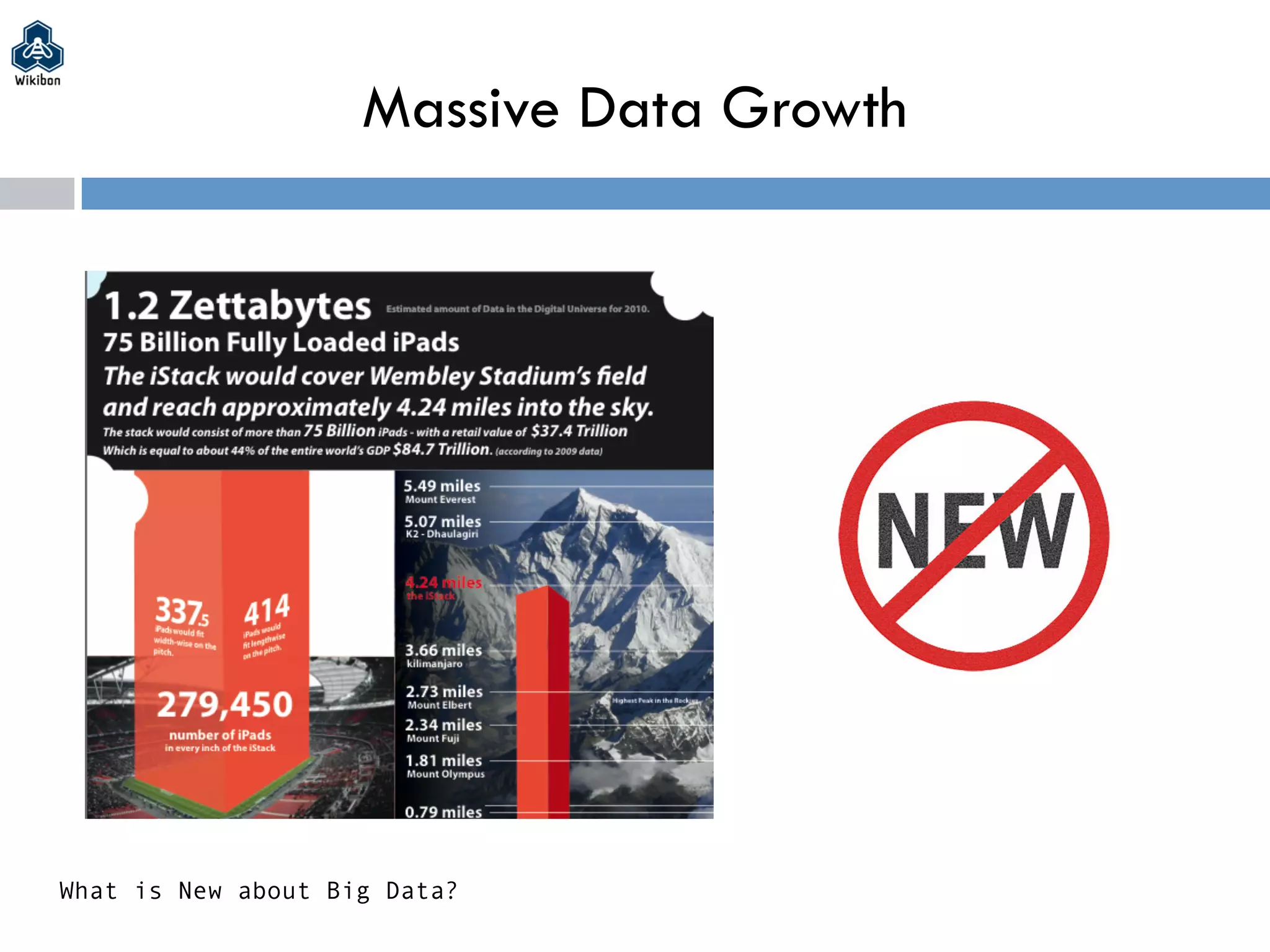 Massive Data Growth
What is New about Big Data?
 