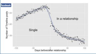 Power and influence slides.
Industrial age business philanthropists (get examples from FC slide deck)
Show examples of today’s digital philanthropists
Lightening in a bottle slide
“When power and influence collaborate (or come together) we can shake the world
Think about where these slides fit into the over arching narrative.
 