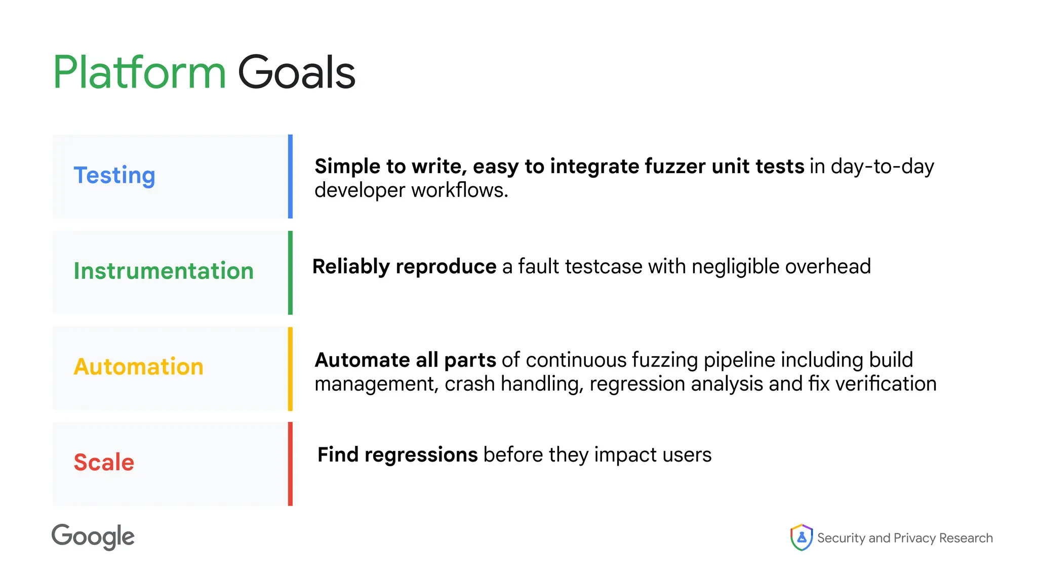 Security and Privacy Research
Platform Goals
Find regressions before they impact users
Reliably reproduce a fault testcase with negligible overhead
Automate all parts of continuous fuzzing pipeline including build
management, crash handling, regression analysis and fix verification
Simple to write, easy to integrate fuzzer unit tests in day-to-day
developer workflows.
Testing
Instrumentation
Automation
Scale
 