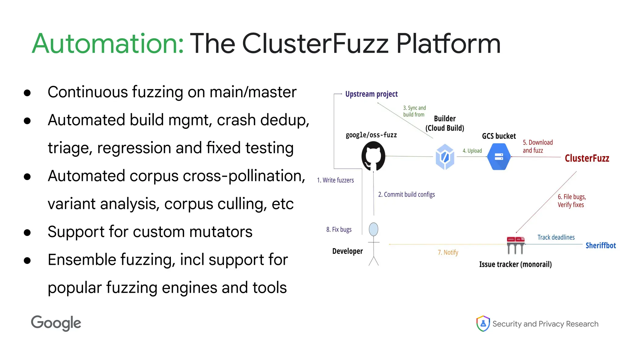 Security and Privacy Research
Automation: The ClusterFuzz Platform
● Continuous fuzzing on main/master
● Automated build mgmt, crash dedup,
triage, regression and fixed testing
● Automated corpus cross-pollination,
variant analysis, corpus culling, etc
● Support for custom mutators
● Ensemble fuzzing, incl support for
popular fuzzing engines and tools
 