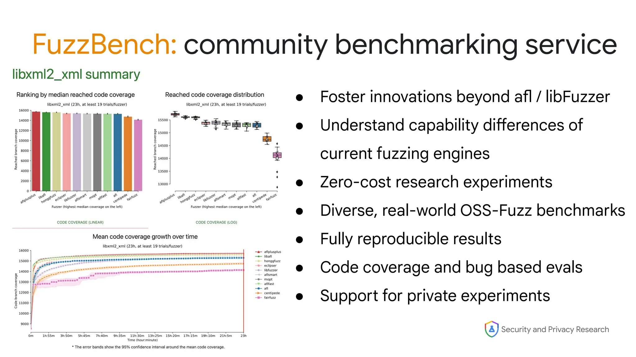 Security and Privacy Research
FuzzBench: community benchmarking service
● Foster innovations beyond afl / libFuzzer
● Understand capability differences of
current fuzzing engines
● Zero-cost research experiments
● Diverse, real-world OSS-Fuzz benchmarks
● Fully reproducible results
● Code coverage and bug based evals
● Support for private experiments
 
