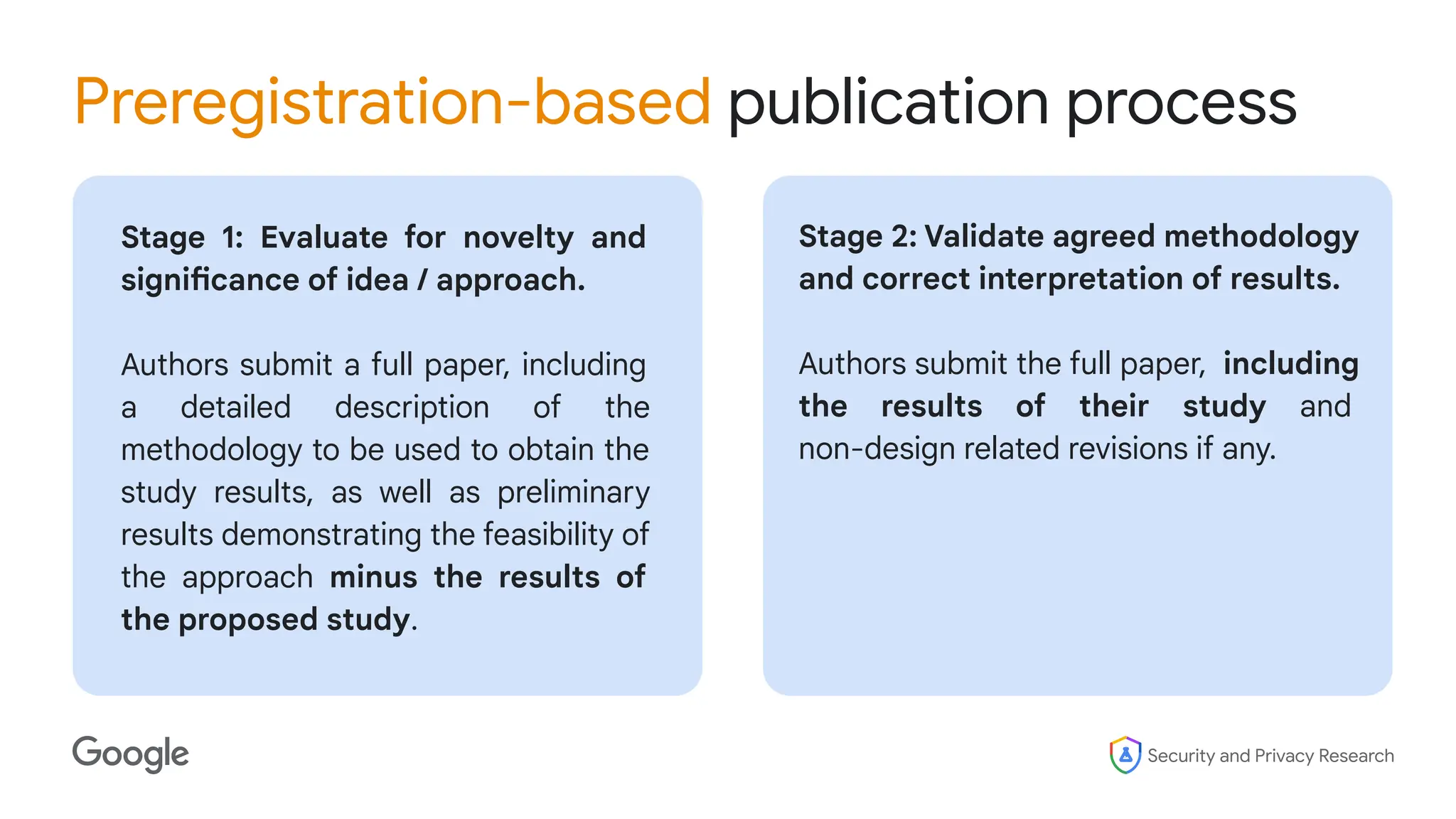 Security and Privacy Research
Preregistration-based publication process
Stage 1: Evaluate for novelty and
significance of idea / approach.
Authors submit a full paper, including
a detailed description of the
methodology to be used to obtain the
study results, as well as preliminary
results demonstrating the feasibility of
the approach minus the results of
the proposed study.
Stage 2: Validate agreed methodology
and correct interpretation of results.
Authors submit the full paper, including
the results of their study and
non-design related revisions if any.
 