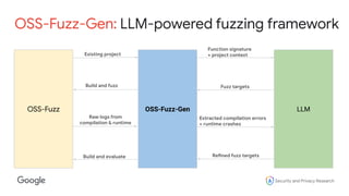 Democratizing Fuzzing at Scale by Abhishek Arya | PDF