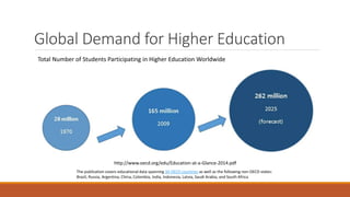 Global Demand for Higher Education
http://www.oecd.org/edu/Education-at-a-Glance-2014.pdf
Total Number of Students Participating in Higher Education Worldwide
The publication covers educational data spanning 34 OECD countries as well as the following non-OECD states:
Brazil, Russia, Argentina, China, Colombia, India, Indonesia, Latvia, Saudi Arabia, and South Africa
 