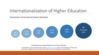 Internationalization of Higher Education
http://www.oecd.org/edu/Education-at-a-Glance-2014.pdf
Total Number of International Students Worldwide
The publication covers educational data spanning 34 OECD countries as well as the following non-OECD states:
Brazil, Russia, Argentina, China, Colombia, India, Indonesia, Latvia, Saudi Arabia, and South Africa
 