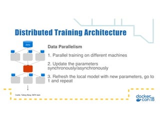 Democratizing machine learning on kubernetes | PPT