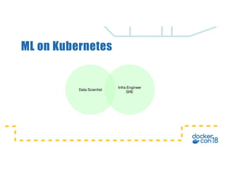 Democratizing machine learning on kubernetes | PDF
