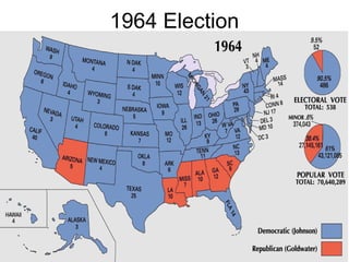 1964 Election
 