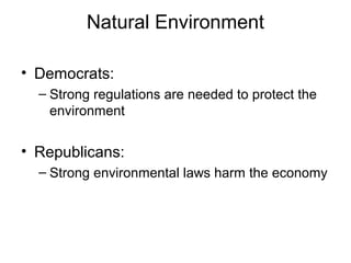 Natural Environment
• Democrats:
– Strong regulations are needed to protect the
environment
• Republicans:
– Strong environmental laws harm the economy
 